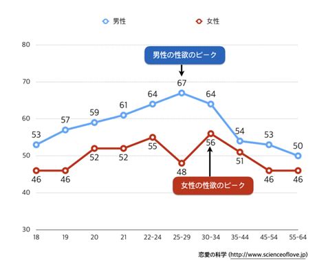 35 歳 女性 性欲|30代独身女性の性欲はどうなっている？ [亀山早苗の恋愛コラム] .